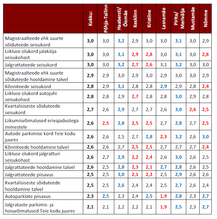Rahuolu teede olukorraga